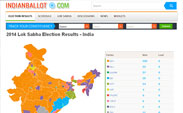 Indian Ballot